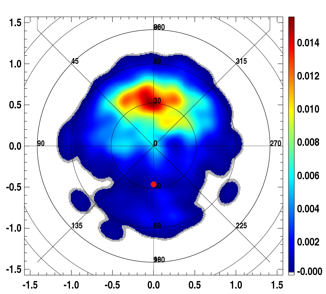Figure: sky map of observed radio events, smoothed by a 10° Gaussian. The zenith is at the center, the azimuth is: North (top, 0°), West (left, 90°), South (bottom, 180°) and East (right, 270°); the direction of the geomagnetic field at Nançay is indicated by the dot. A striking feature is the shape of the azimuthal distribution, and more specifically the large asymmetry in the observed counting rate between the North and South sectors.